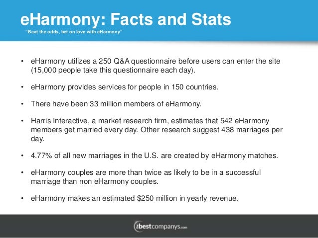 Am i hookup an energy vampire Eharmony marriage statistics